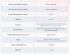 Матрас Dimax Relmas Foam Cocos 3Zone