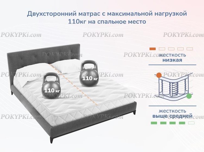 Матрас Dimax Relmas Cocos 1 S1000 Матрас Dimax Relmas Cocos 1 S1000