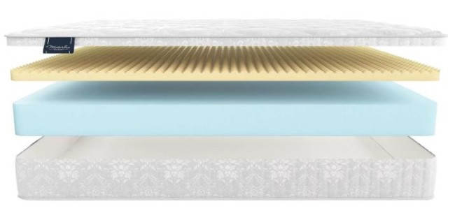 Матрас Матерлюкс Чезано Матрас Матерлюкс Чезано