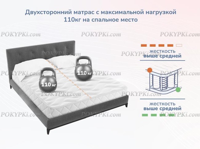 Матрас Dimax Relmas Cocos S1000 Матрас Dimax Relmas Cocos S1000