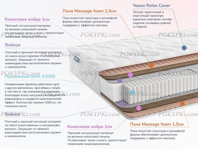 Матрас Dimax Relmas Cocos S1000 Матрас Dimax Relmas Cocos S1000
