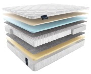 Матрас Матерлюкс Центо Матрас Матерлюкс Центо