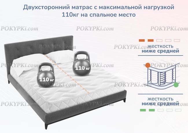 Матрас Dimax Relmas Foam S1000 Матрас Dimax Relmas Foam S1000
