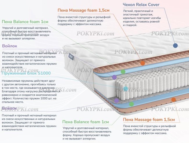 Матрас Dimax Relmas Foam S1000 Матрас Dimax Relmas Foam S1000