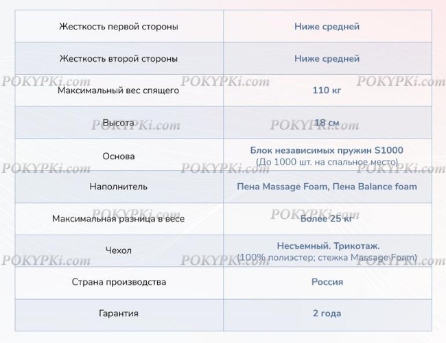 Матрас Dimax Relmas Foam S1000 Матрас Dimax Relmas Foam S1000