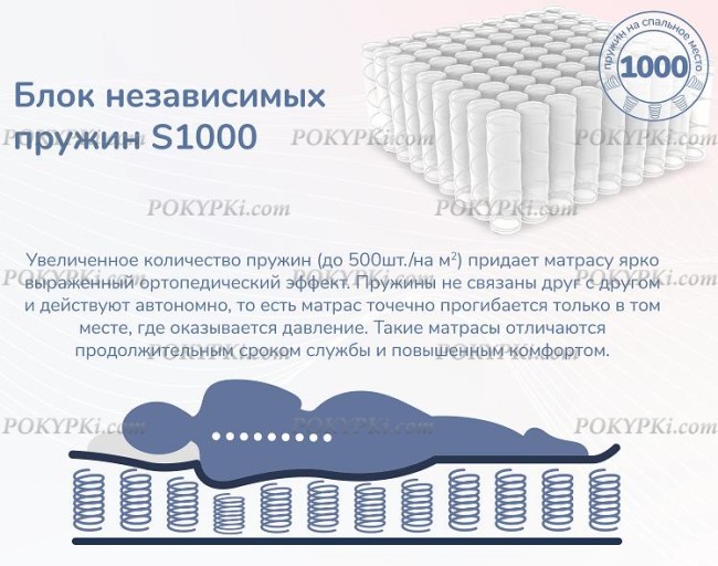 Матрас Dimax Relmas Foam S1000 Матрас Dimax Relmas Foam S1000