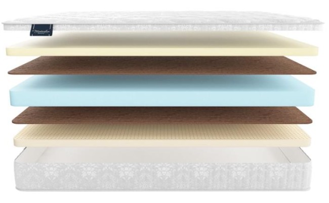 Матрас Materlux Rossano Матрас Materlux Rossano