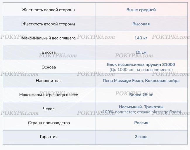 Матрас Dimax Relmas Cocos 3 S1000