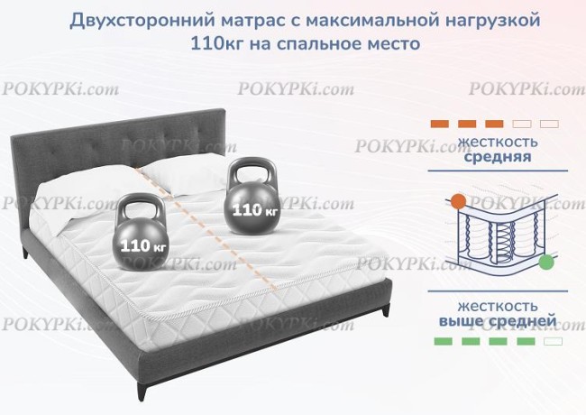 Матрас Dimax Relmas Mix 3 S1000 Матрас Dimax Relmas Mix 3 S1000