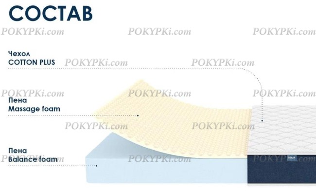 Матрас Dimax Практик Чип Ролл 14 массаж Матрас Dimax Практик Чип Ролл 14 массаж