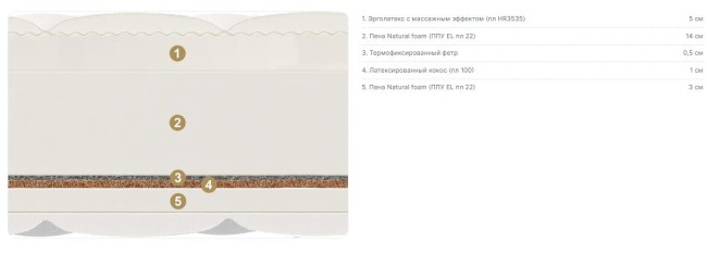 Матрас Матерлюкс Гела Матрас Матерлюкс Гела