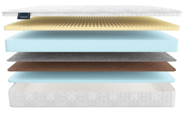 Матрас Матерлюкс Гела Матрас Матерлюкс Гела