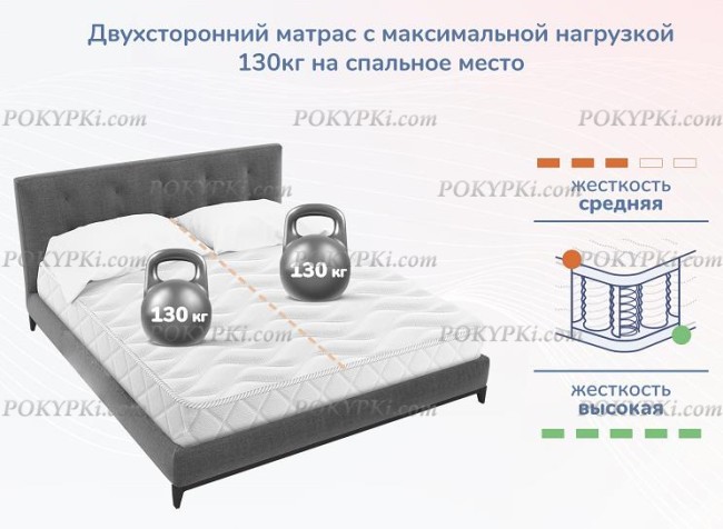 Матрас Dimax Relmas Mix 4 S1000 Матрас Dimax Relmas Mix 4 S1000