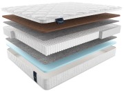Матрас Форли Мульти Матрас Форли Мульти