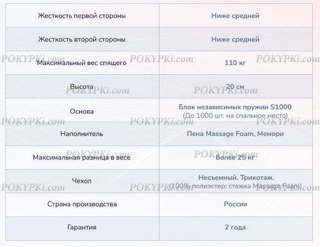 Матрас Dimax Relmas Memory S1000 Матрас Dimax Relmas Memory S1000