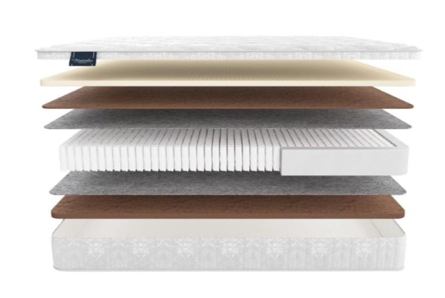Матрас Матерлюкс Тревизо Матрас Матерлюкс Тревизо