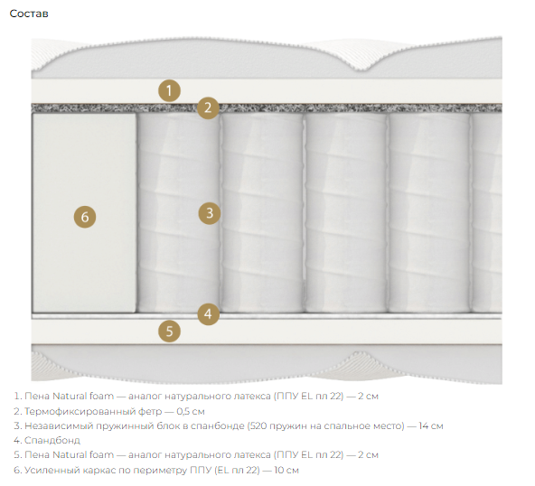 Матрас Ането