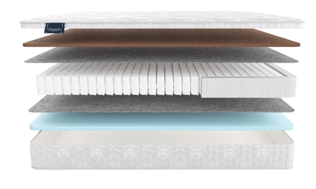 Круглый матрас Матерлюкс Форли Круглый матрас Матерлюкс Форли