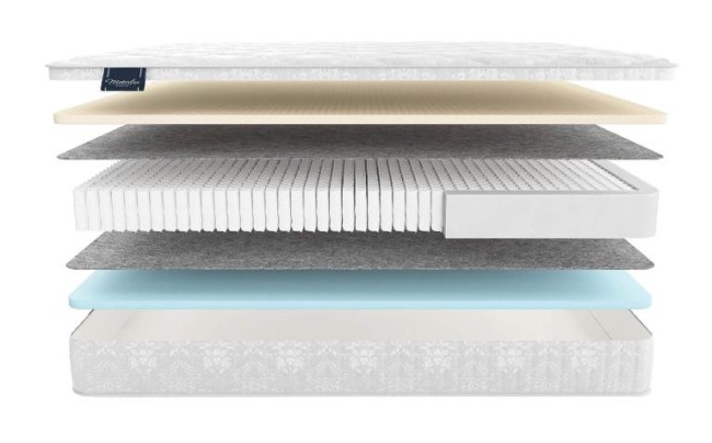 Круглый матрас Матерлюкс Лацио Мульти Круглый матрас Матерлюкс Лацио Мульти