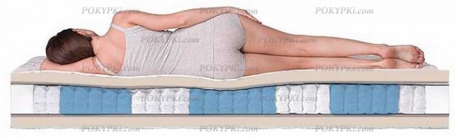 Умеренно-мягкий ортопедический матрас с эффектом памяти. Умеренно-мягкий ортопедический матрас с эффектом памяти.