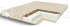 Матрас Cocos-Latex2 Roll Classic