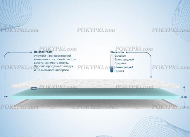 Наматрасник Димакс Balance foam 4 см Наматрасник Димакс Balance foam 4 см