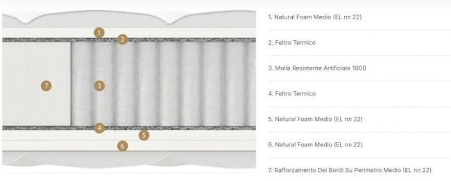 Матрас Меранжес мульти форте Матрас Меранжес мульти форте