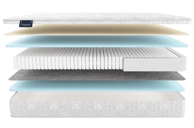 Матрас Албрис мульти