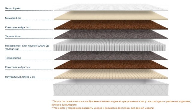 Матрас Димакс Микро Медиум Мемо Софт