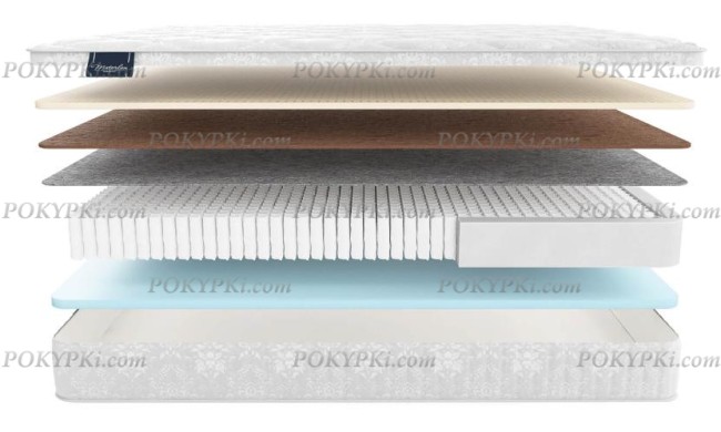 Матрас Materlux Odra Multi Матрас Materlux Odra Multi