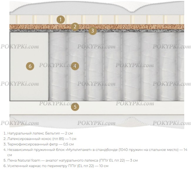 Матрас Materlux Odra Multi Матрас Materlux Odra Multi