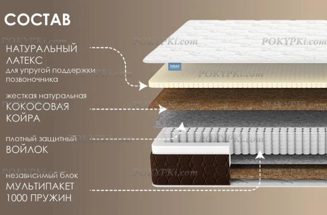 Матрас Dimax Мега Медиум хард Матрас Dimax Мега Медиум хард
