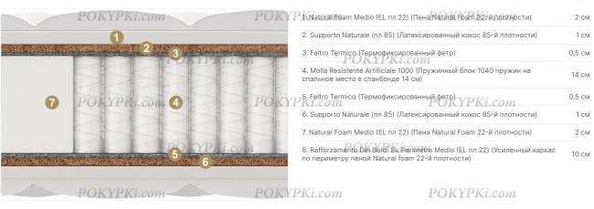 Матрас Materlux Union Multi Cocos Матрас Materlux Union Multi Cocos