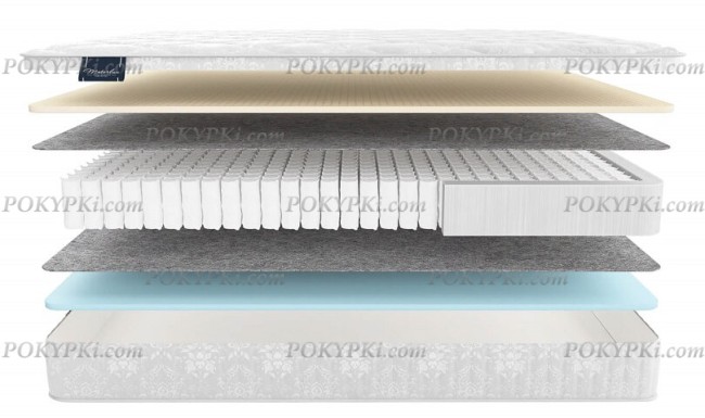 Матрас Materlux Ecologic Dream Multi Матрас Materlux Ecologic Dream Multi