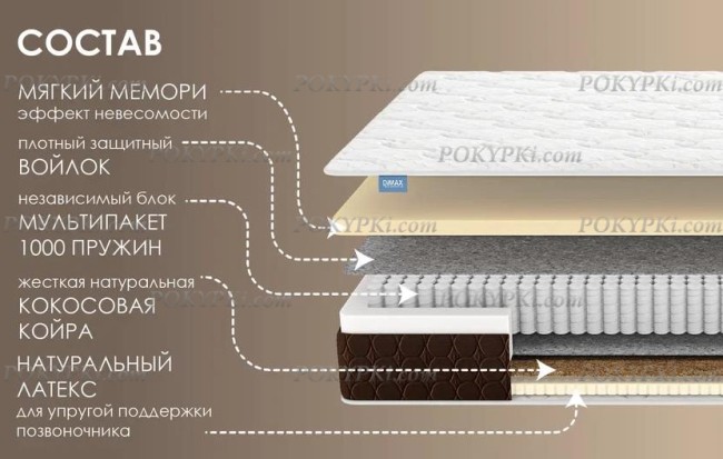 Матрас Dimax Мега Медиум Мемо Матрас Dimax Мега Медиум Мемо