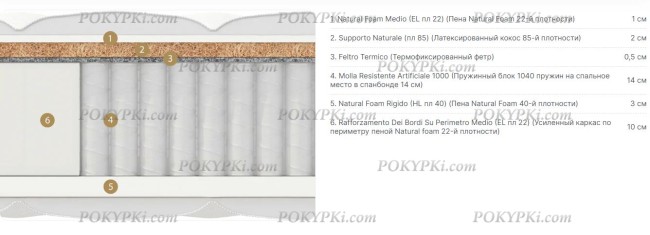 Матрас Materlux Sandin Multi Forte