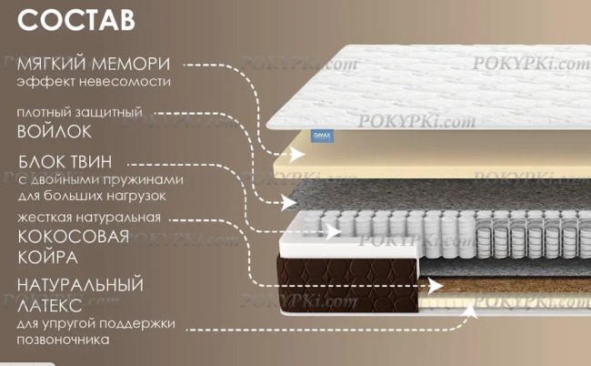 Матрас Твин Медиум Мемо