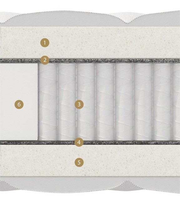 Пена Natural foam (ППУ EL пл 32) — 6 см
• Термофиксированный фетр — 0,5 см
• Независимый пружинный блок «Мультипакет» в спанбонде (1040 пружин на спальное место) — 14 см
• Термофиксированный фетр — 0,5 см Пена Natural foam (ППУ EL пл 32) — 6 см
• Термофиксированный фетр — 0,5 см
• Независимый пружинный блок «Мультипакет» в спанбонде (1040 пружин на спальное место) — 14 см
• Термофиксированный фетр — 0,5 см