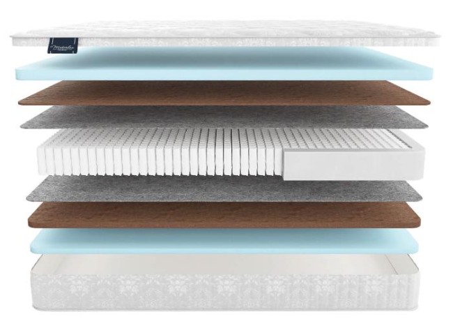 Матрас Адель Мульти Кокос Матрас Адель Мульти Кокос