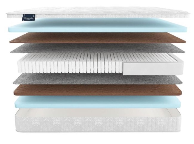 Матрас Адель Мульти