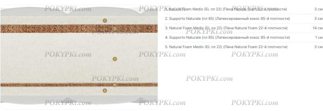 Матрас Соларе