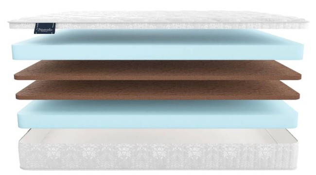 Матрас Materlux Ragio