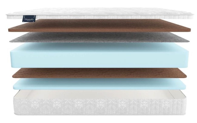 Матрас Materlux Allegro