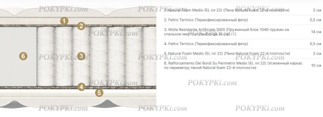 Матрас Materlux Union Multi Матрас Materlux Union Multi