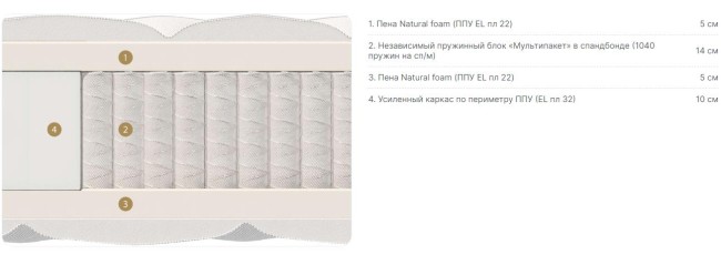 Матрас Виола мульти