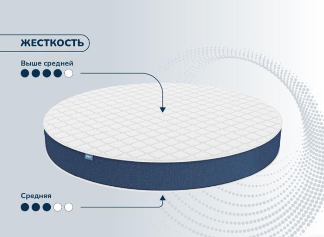 Круглый матрас Раунд 20 микс кокос Круглый матрас Раунд 20 микс кокос