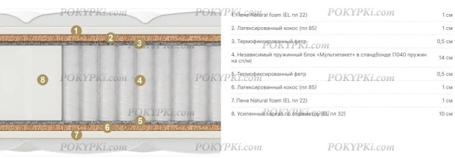 Матрас Materlux Aosta Multi