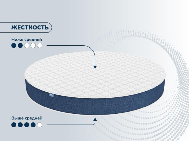 Круглый матрас Раунд 16 Латекс Кокос Круглый матрас Раунд 16 Латекс Кокос