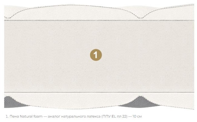 Матрас детский Матерлюкс Стелла Мини Матрас детский Матерлюкс Стелла Мини