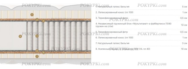 Матрас Матерлюкс Имперо Матрас Матерлюкс Имперо